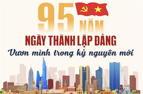 95 năm ngày thành lập Đảng: Vươn mình trong kỷ nguyên mới