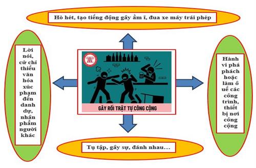 Công an tỉnh Đắk Nông tuyên truyền, phòng ngừa, ngăn chặn các loại tội phạm gây rối trật tự công cộng